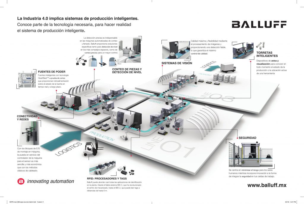 Industria 4.0 de Balluff